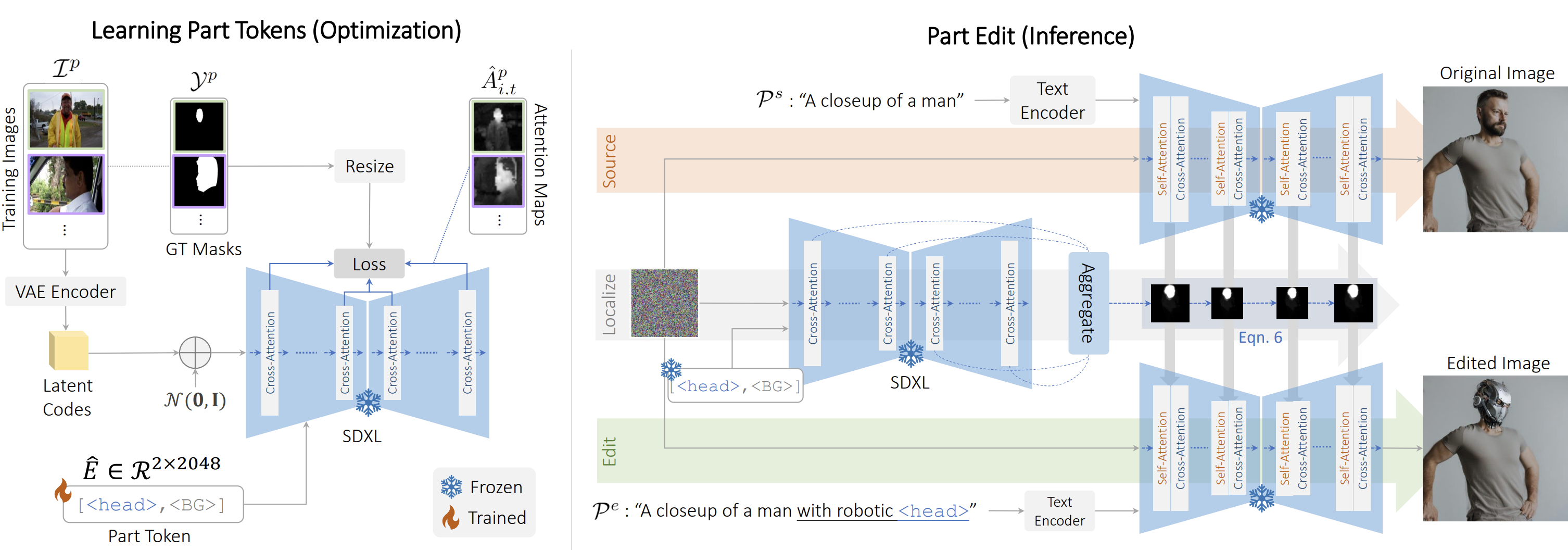 Method figure